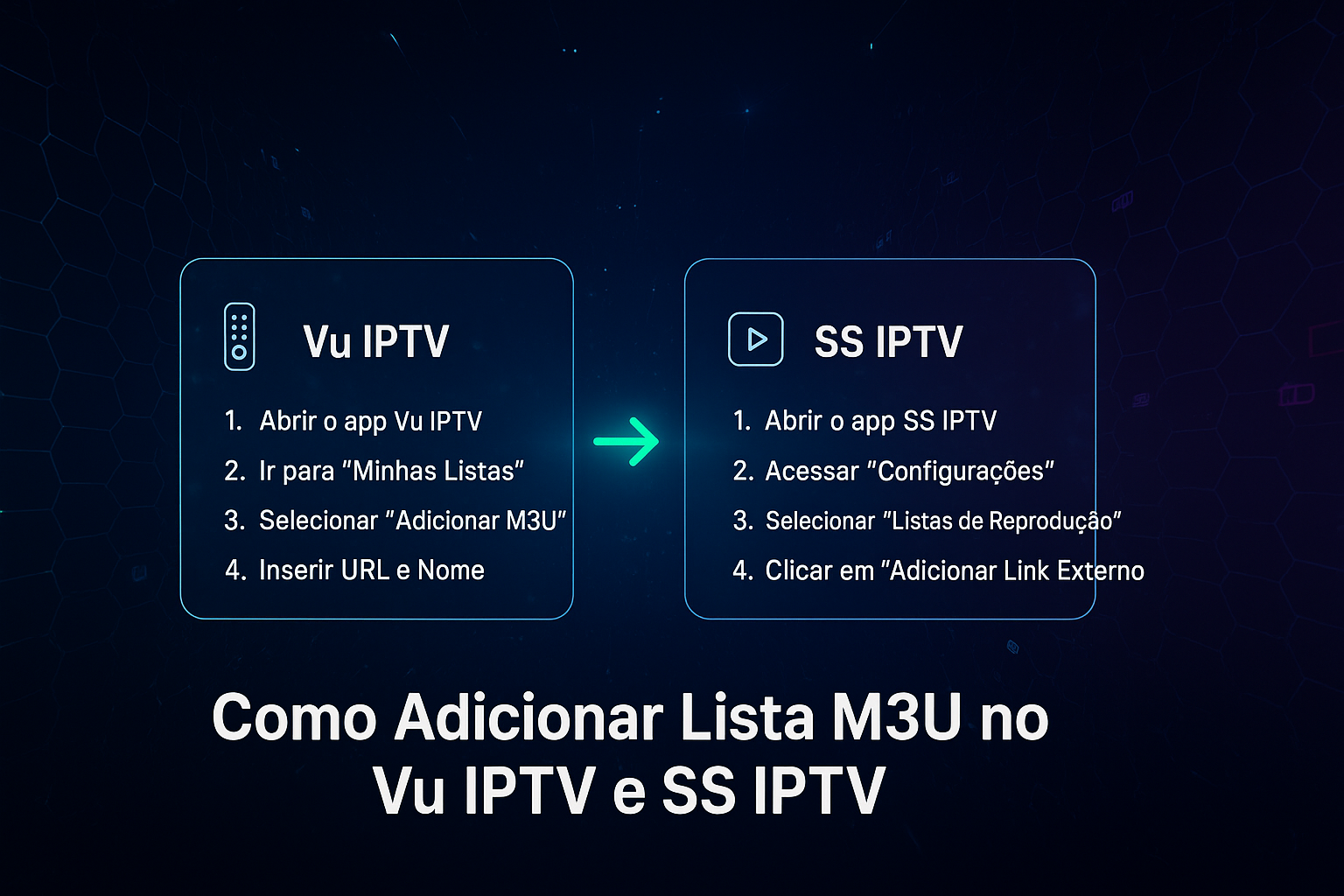 Como Adicionar Lista M3U no Vu IPTV e SS IPTV