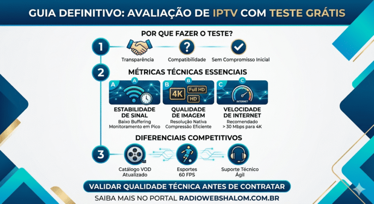 Infográfico técnico sobre avaliação de IPTV teste grátis destacando estatísticas de estabilidade de sinal, qualidade de imagem 4K e diferenciais como esportes 60 FPS e suporte técnico.