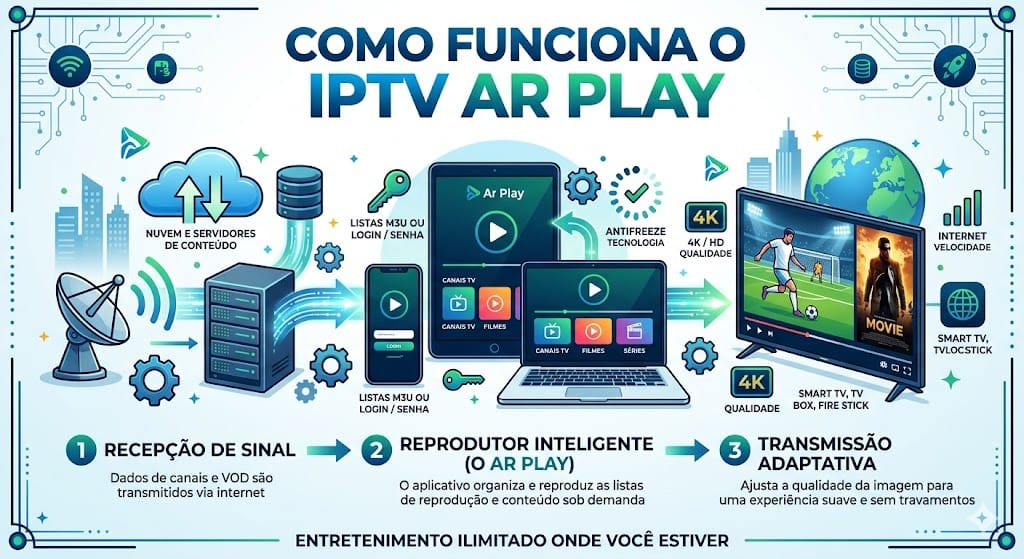 IPTV Teste Grátis 2026 – Lista IPTV Sem Travamentos em HD e 4K